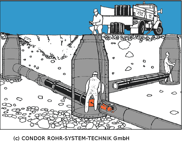 Prinzip Kurzrohrelining